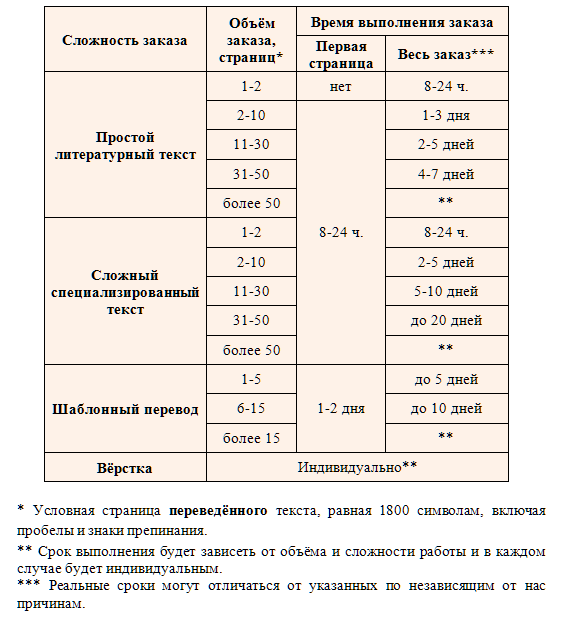 время перевода на русский